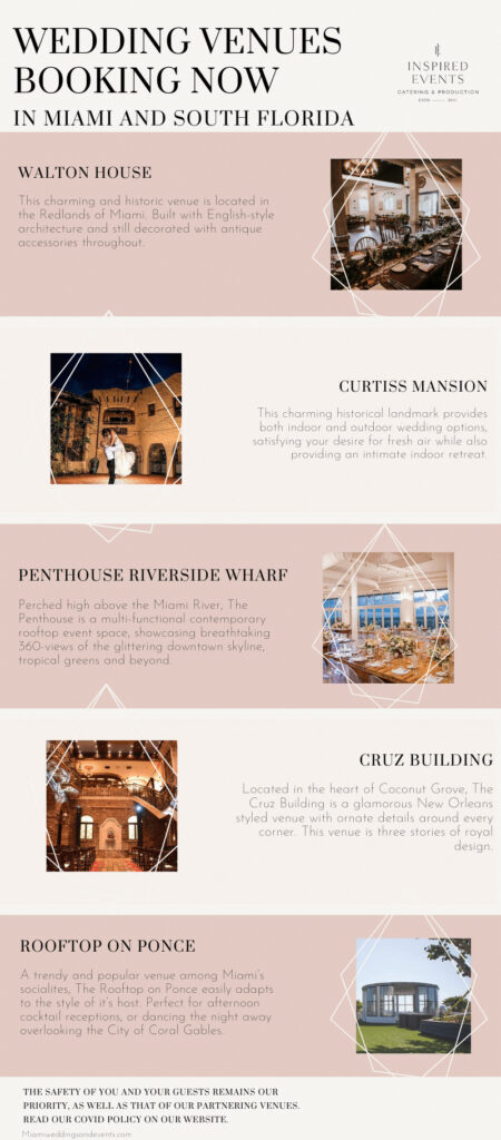 Wedding locations booking now